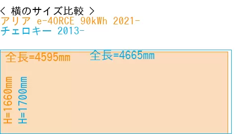 #アリア e-4ORCE 90kWh 2021- + チェロキー 2013-